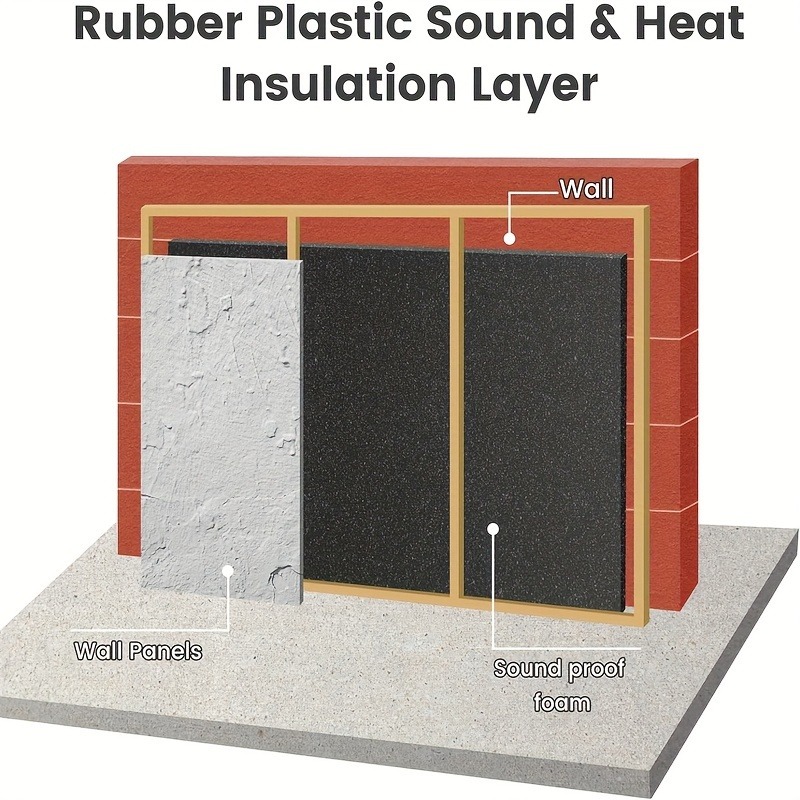 لوح عازل من الفوم الأسود ذاتي  - مراجعة Acoustic Foam Panel وسعره