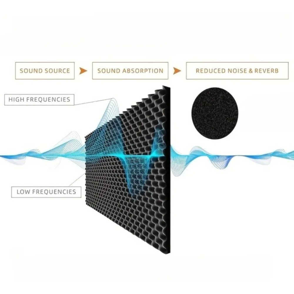 2 سنتيمتر ذاتية اللصق عازل للص - مراجعة Acoustic Foam Panel وسعره
