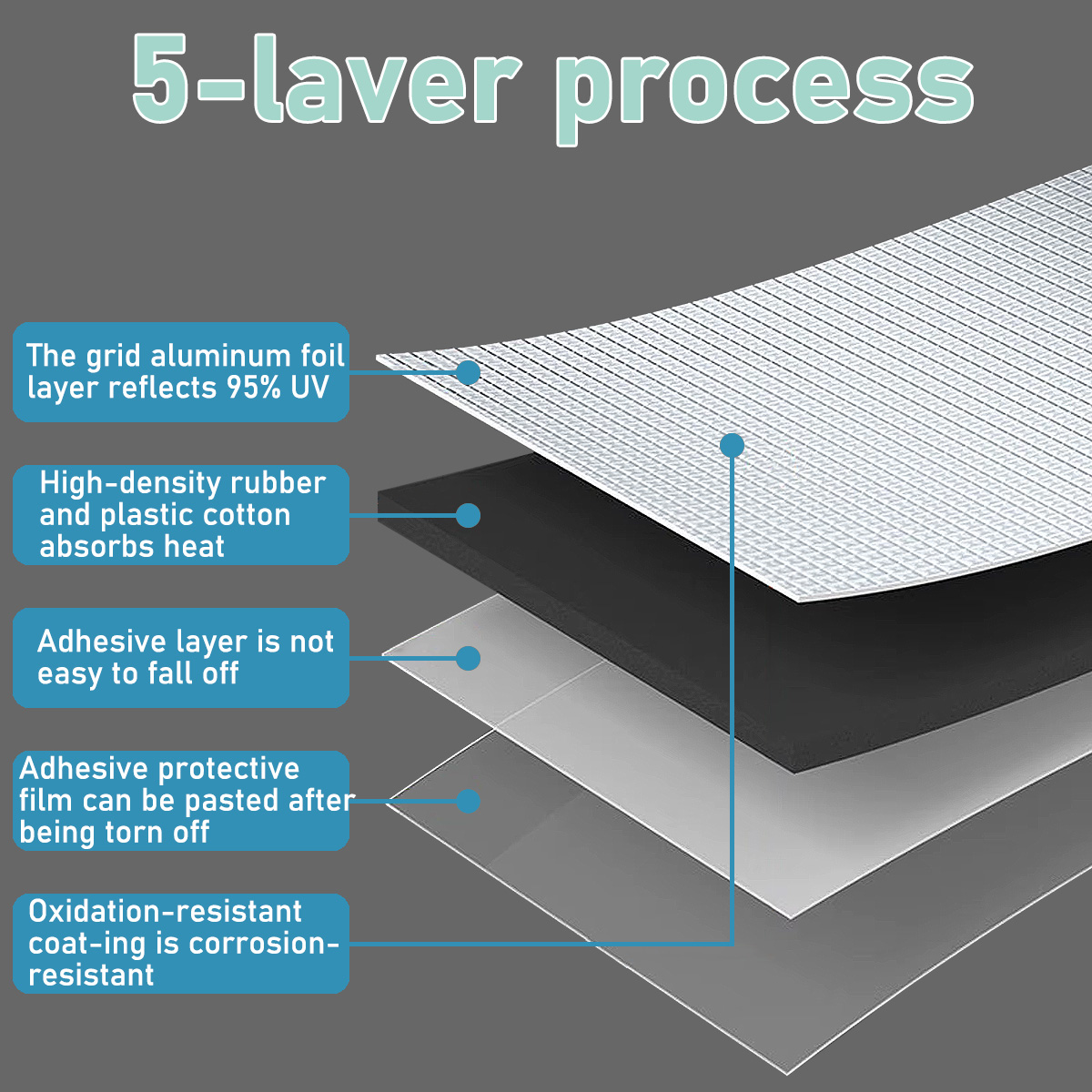 لوح عازل للصوت عالي الكثافة من - مراجعة Acoustic Foam Panel وسعره